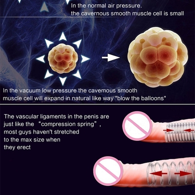 Bomba de vacío ABS para el agrandamiento del pene Certificado CE RoHS
